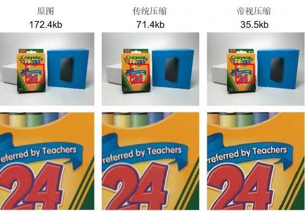 帝視科技獲(戰略)投資數千萬人民幣，由國際著名投資機構日本SBI集團領投?