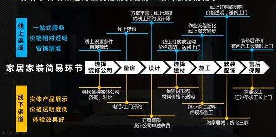 360營銷學院：家居行業洞察：拓渠道、擴品類、強品牌