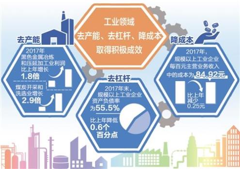 財(cái)政部：1—9月，國有企業(yè)營業(yè)總收入421125億元，其中，中央企業(yè)246466.1億元，地方國有企業(yè)174658.9億元