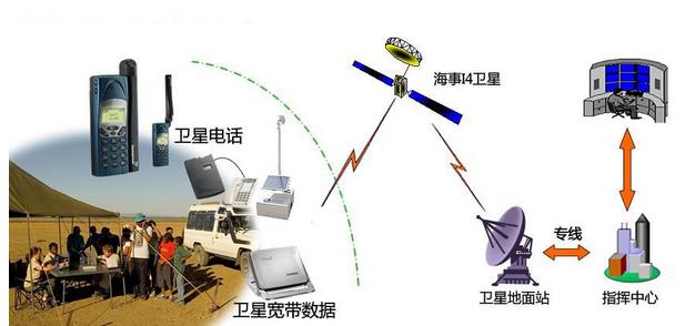 未來(lái)5年衛(wèi)星移動(dòng)通信終端每年市場(chǎng)空間將達(dá)50億元量級(jí)