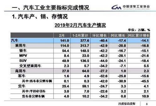 中國汽車工業(yè)協(xié)會：發(fā)布2019年2月汽車工業(yè)經(jīng)濟運行情況