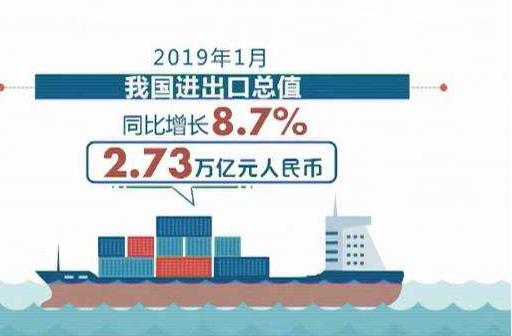 海關總署：1月份我國貨物貿易進出口總值2.73萬億元人民幣，比去年同期(下同)增長8.7%?