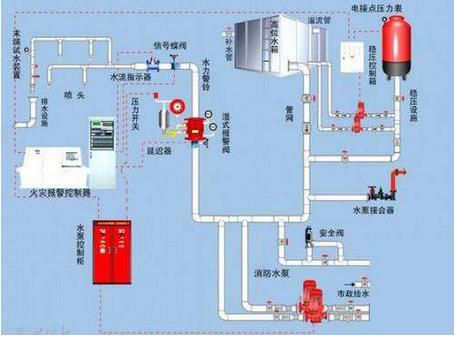 我國工業控制自動化技術正在向智能化、網絡化和集成化方向發展