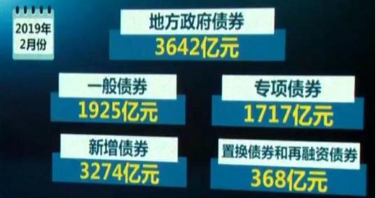 財(cái)政部：今年2月份，全國(guó)發(fā)行地方政府債券3642億元