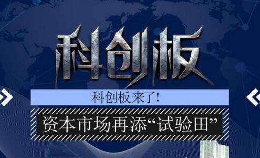 多部門聯合懲戒重拳之下 科創板失信者將寸步難行