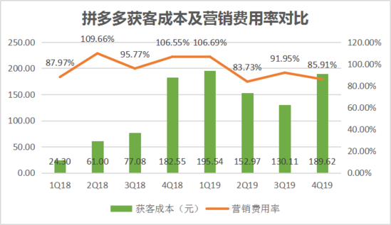 焦點分析丨“百億補貼”交卷,拼多多撒錢換來了什么?
