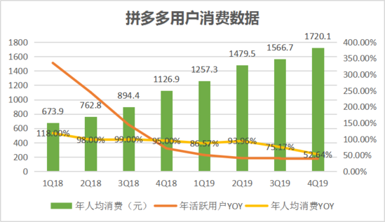 焦點分析丨“百億補貼”交卷,拼多多撒錢換來了什么?