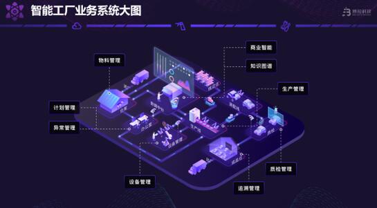 傳統行業搭上“新基建”快車 “云工廠”模式或成趨勢
