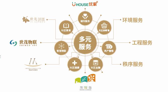 紅杉資本中國、騰訊投資投資物業管理服務商世茂服務2.44億美元
