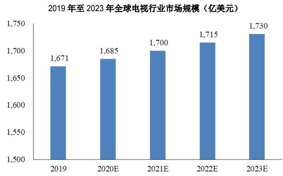 東莞塘廈-汽車電子顯示智能裝備建設項目可行性研究報告案例