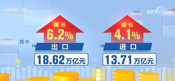 今年前三季度，我國貨物貿易進出口總值32.33萬億元，同比增長5.3%