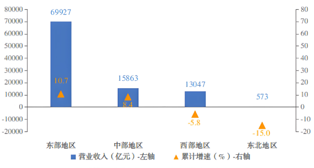 工信部運行監測協調局公布了2024年1—8月份我國電子信息制造業運行情況