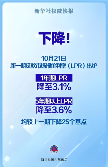 2024年10月貸款市場報價利率（LPR）為：1年期LPR為3.1%，5年期以上LPR為3.6%