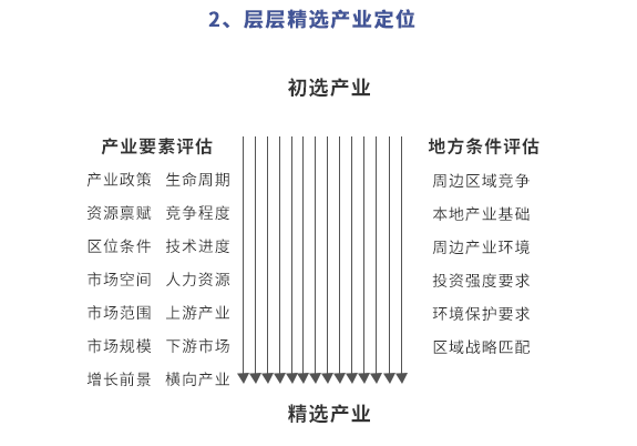 規劃的關鍵點